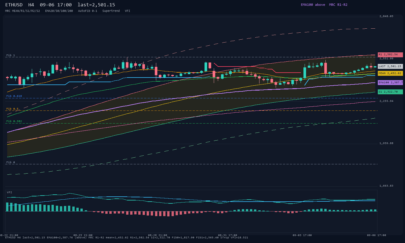 ETHUSD H4