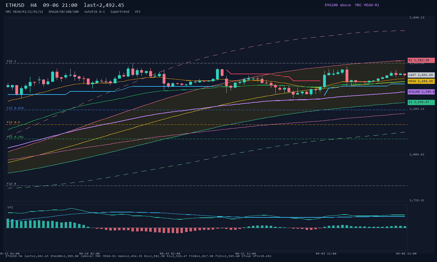 ETHUSD H4