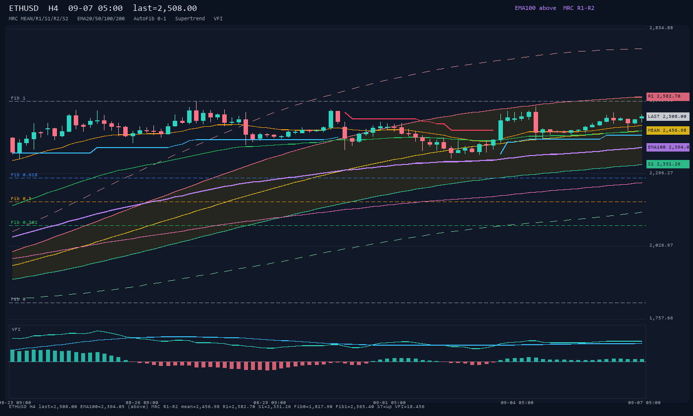 ETHUSD H4