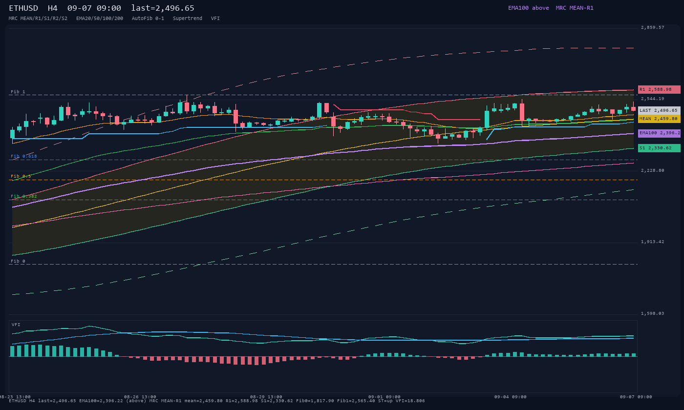 ETHUSD H4