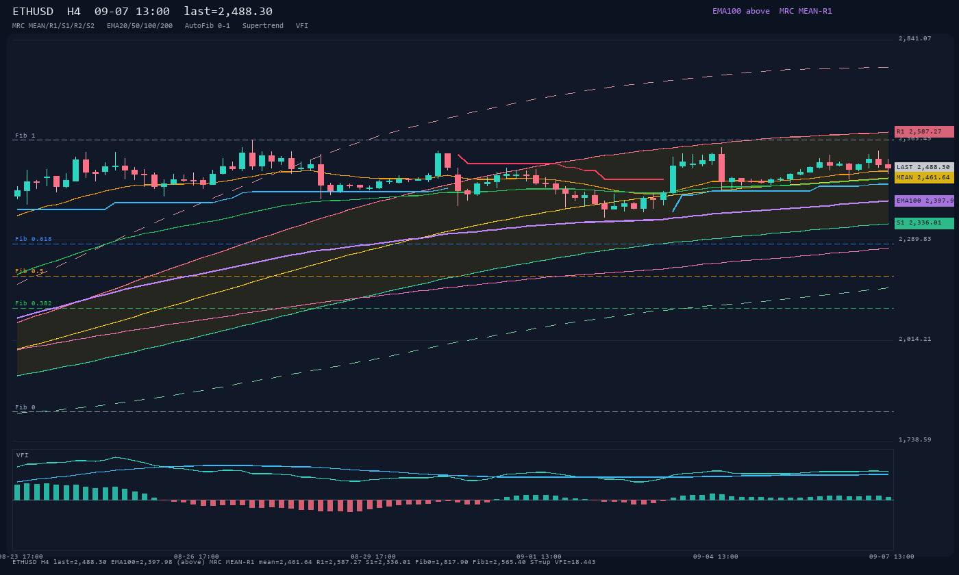 ETHUSD H4