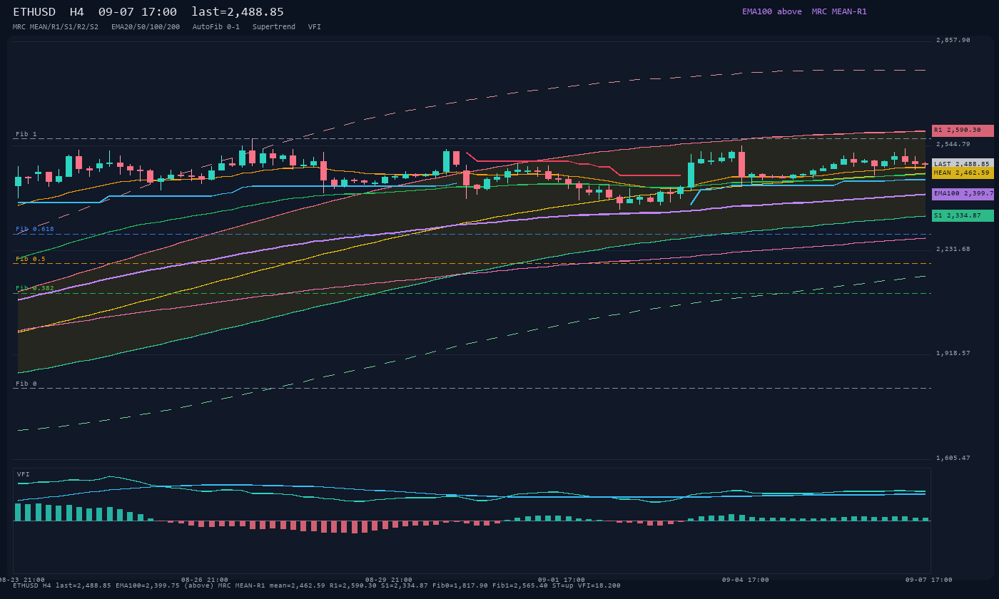 ETHUSD H4