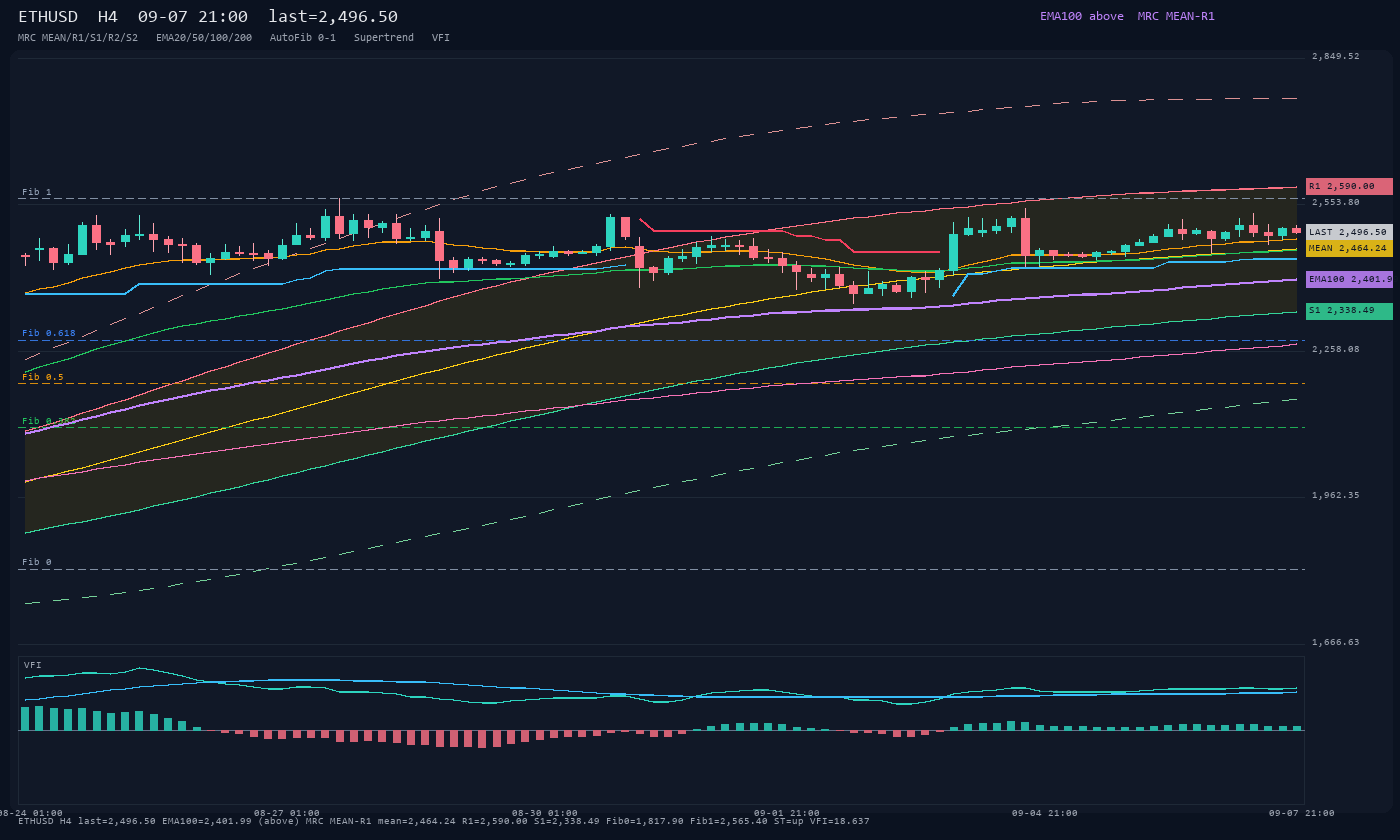 ETHUSD H4