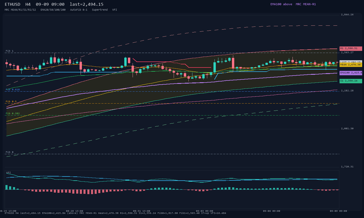 ETHUSD H4
