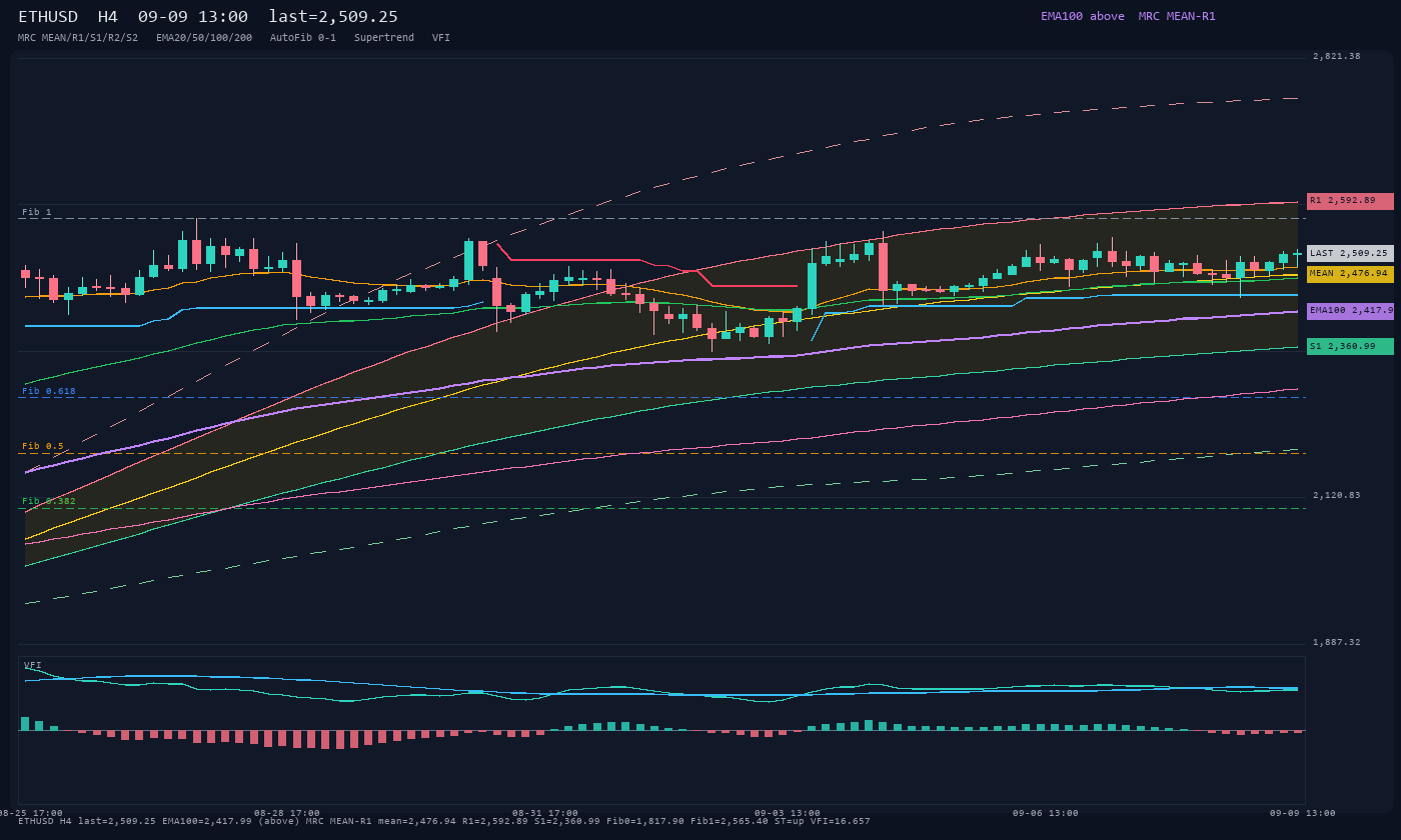 ETHUSD H4