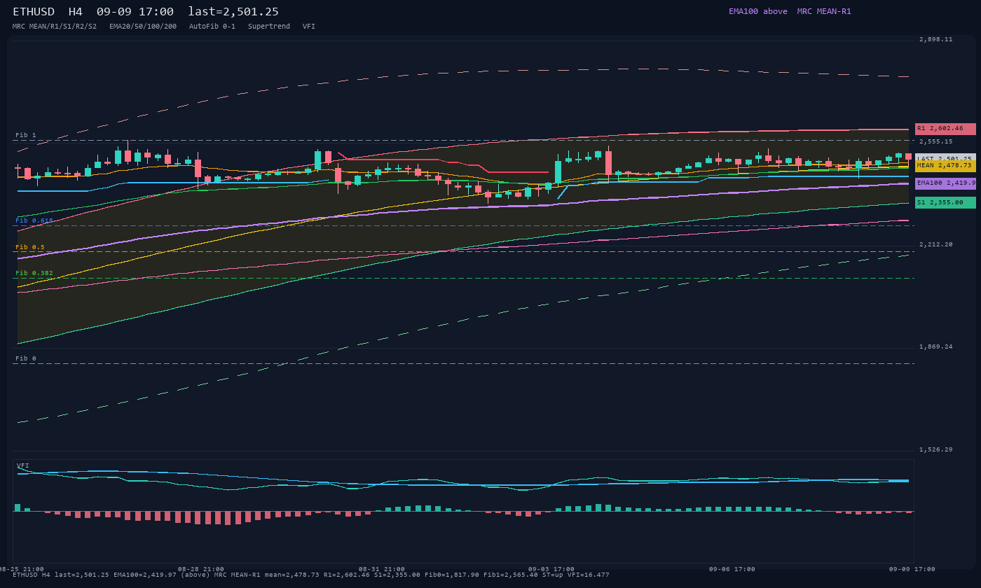 ETHUSD H4