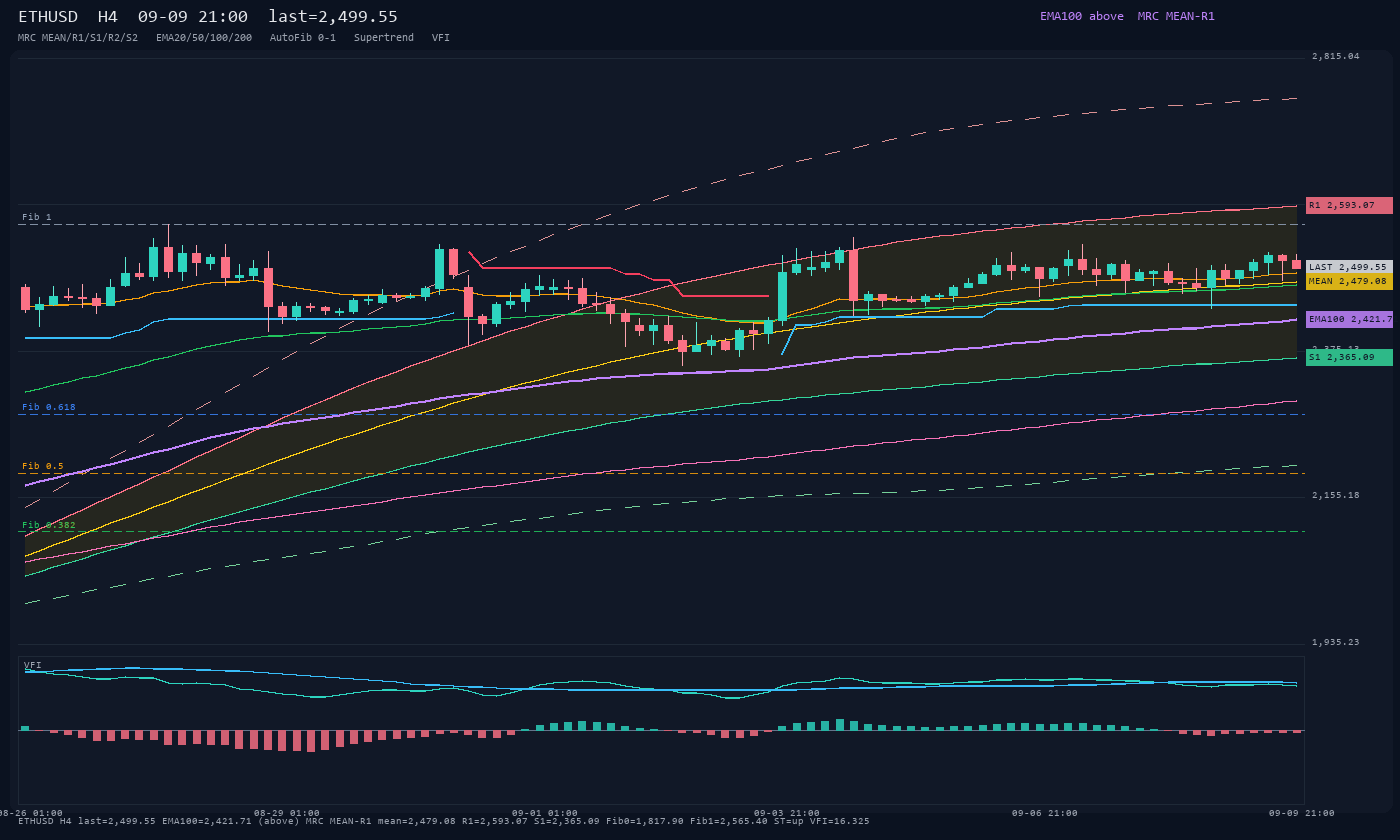 ETHUSD H4