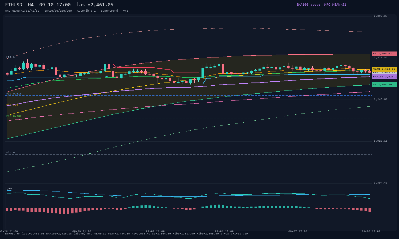 ETHUSD H4