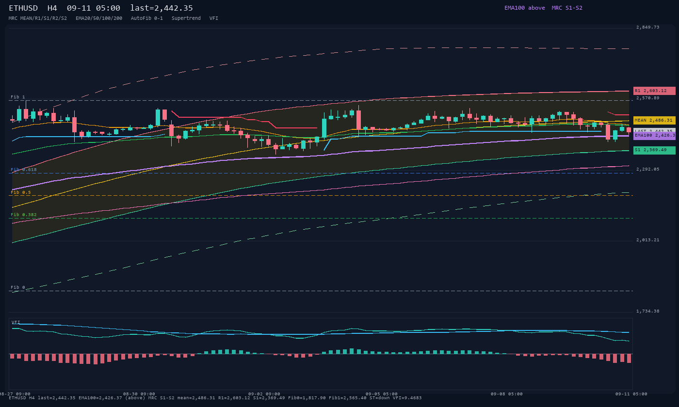 ETHUSD H4