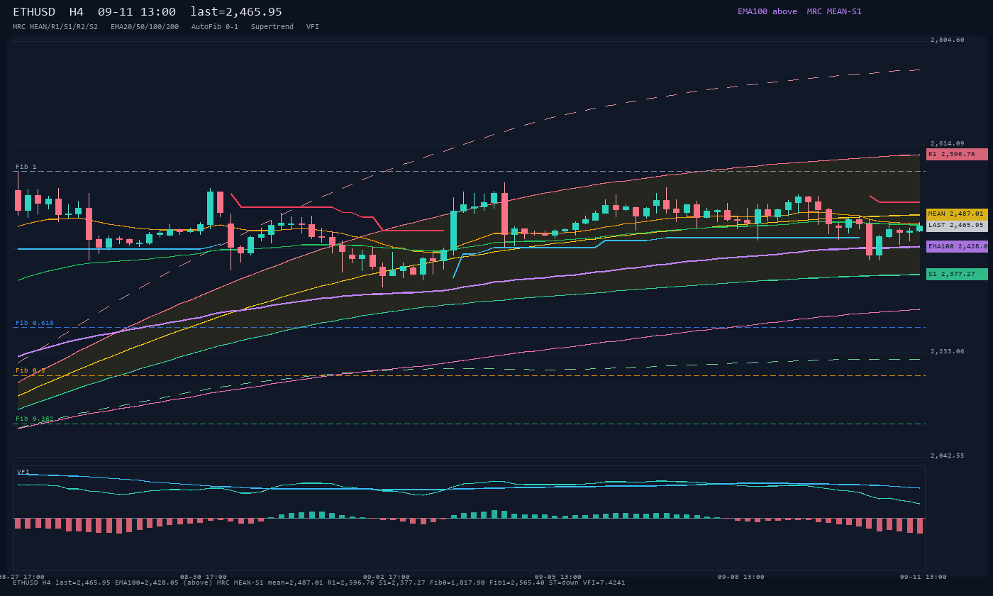 ETHUSD H4