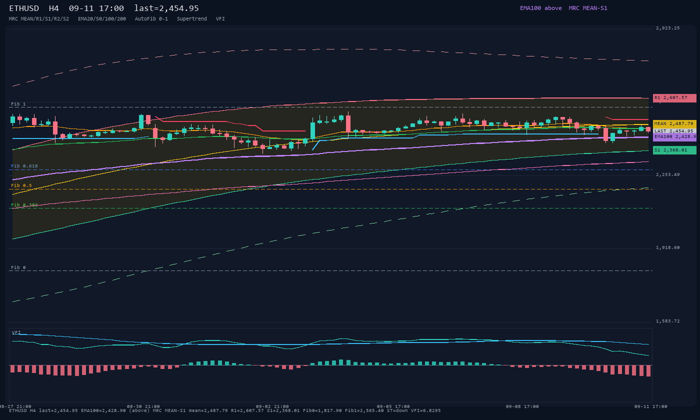 ETHUSD H4