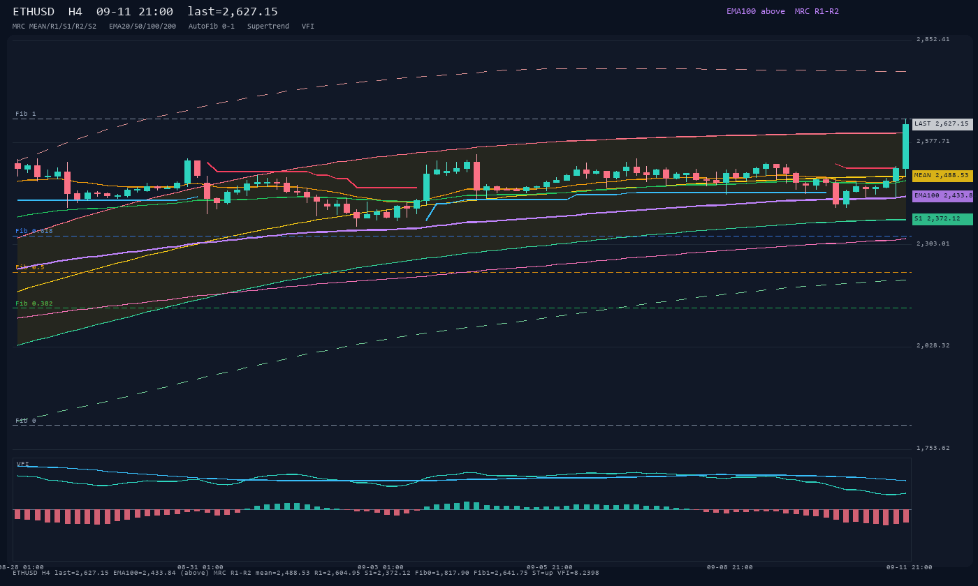 ETHUSD H4