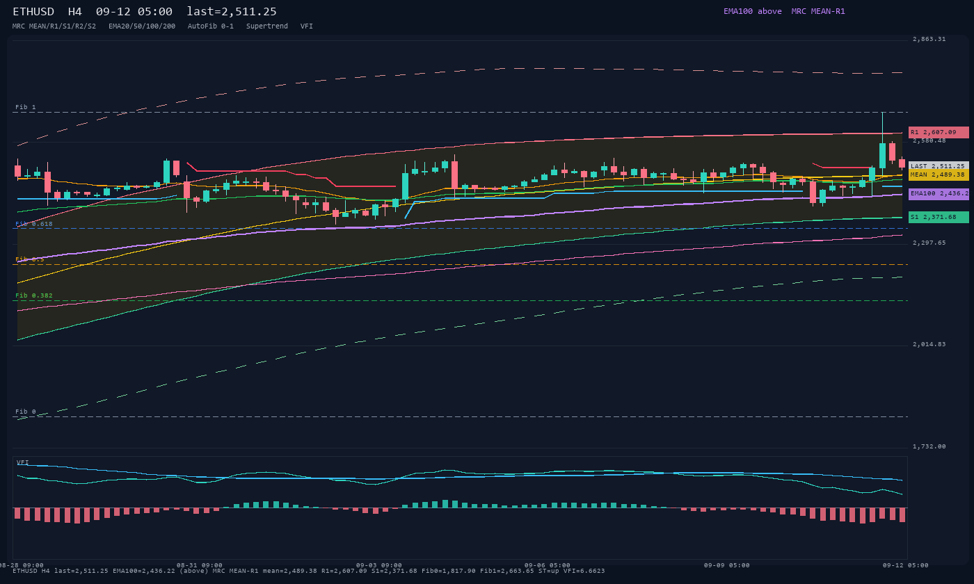 ETHUSD H4