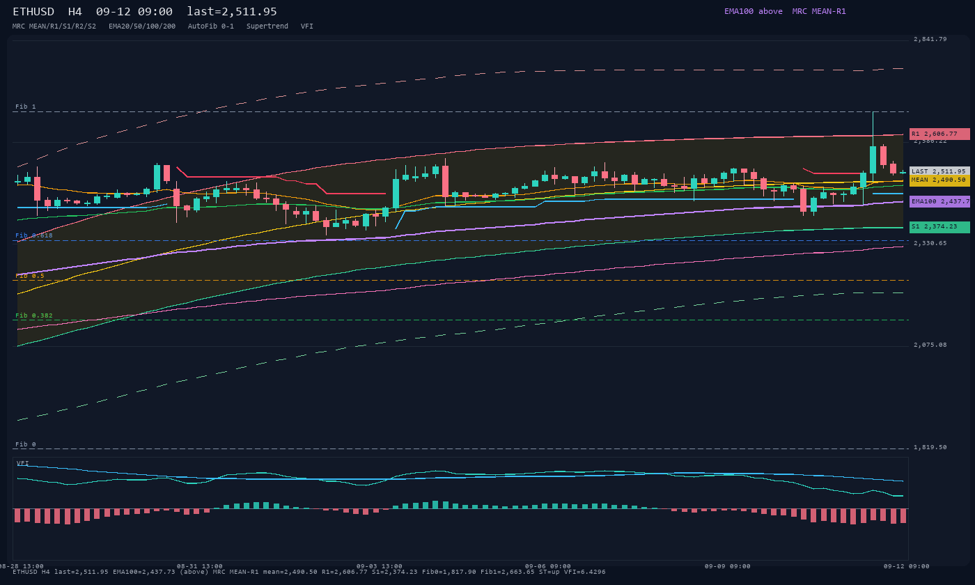 ETHUSD H4