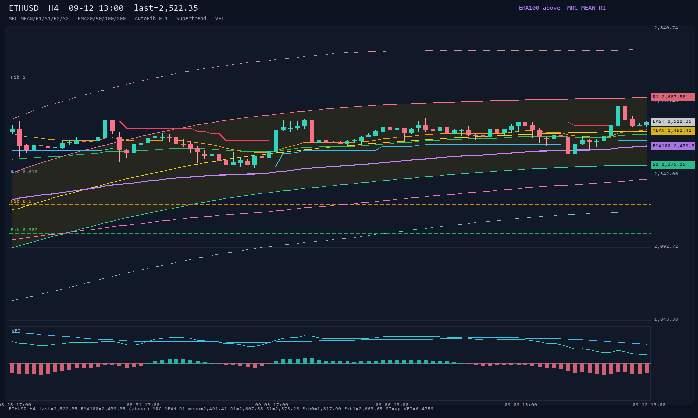 ETHUSD H4