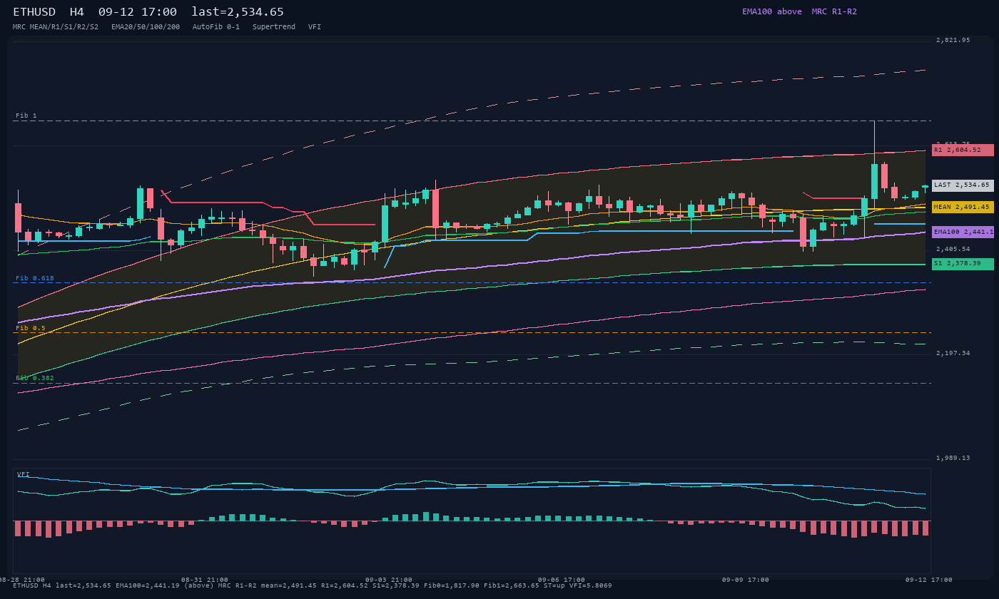 ETHUSD H4