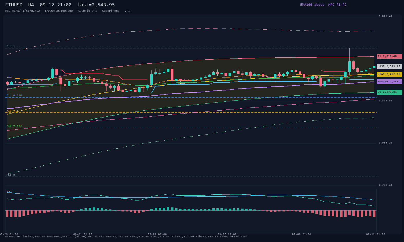 ETHUSD H4