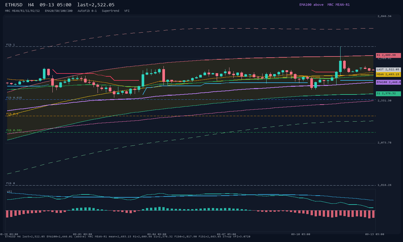 ETHUSD H4
