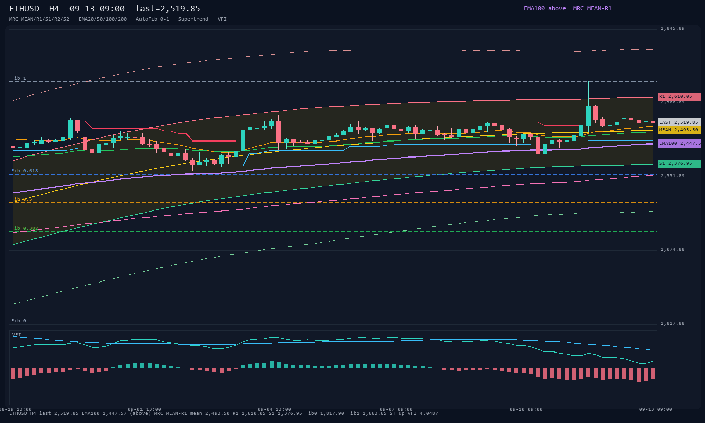 ETHUSD H4