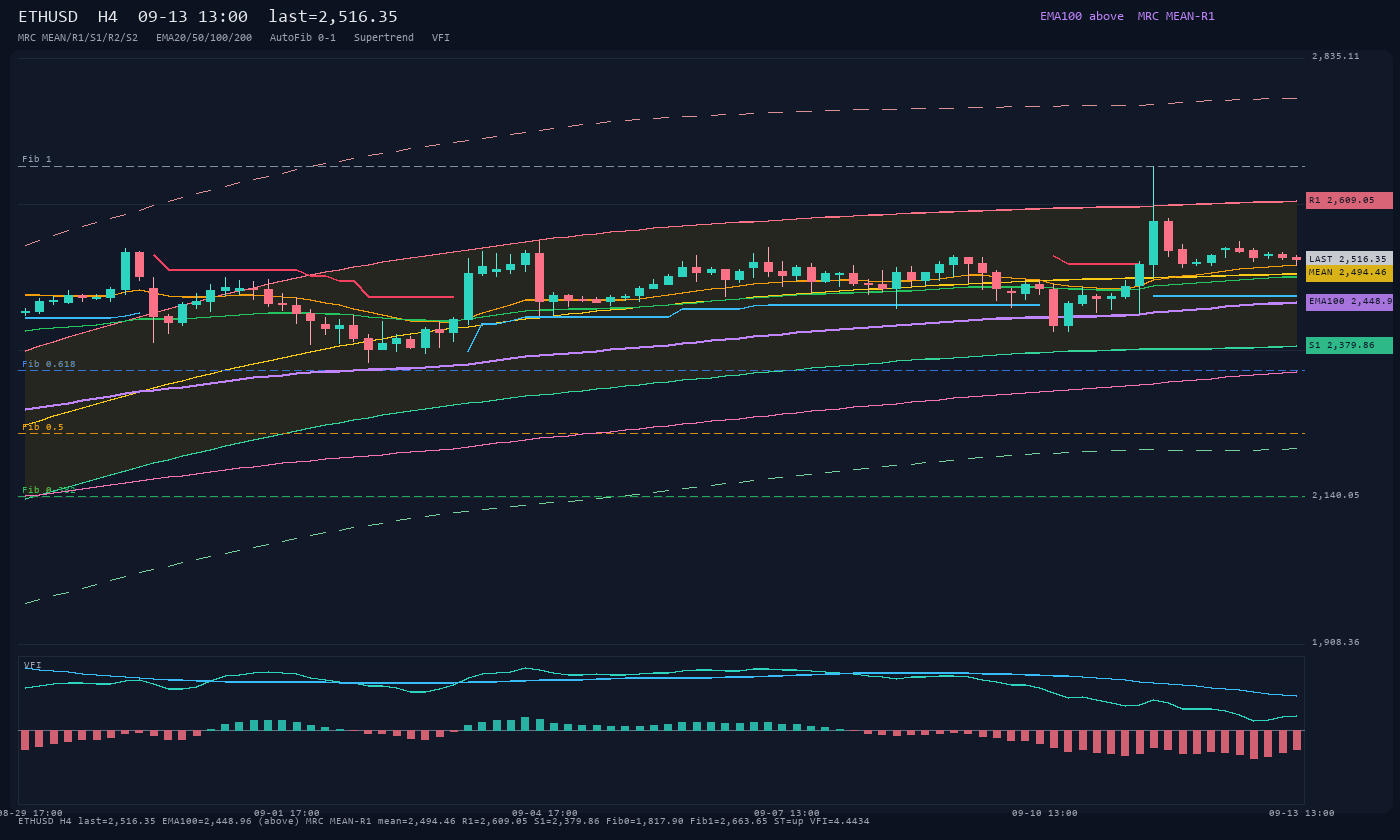 ETHUSD H4