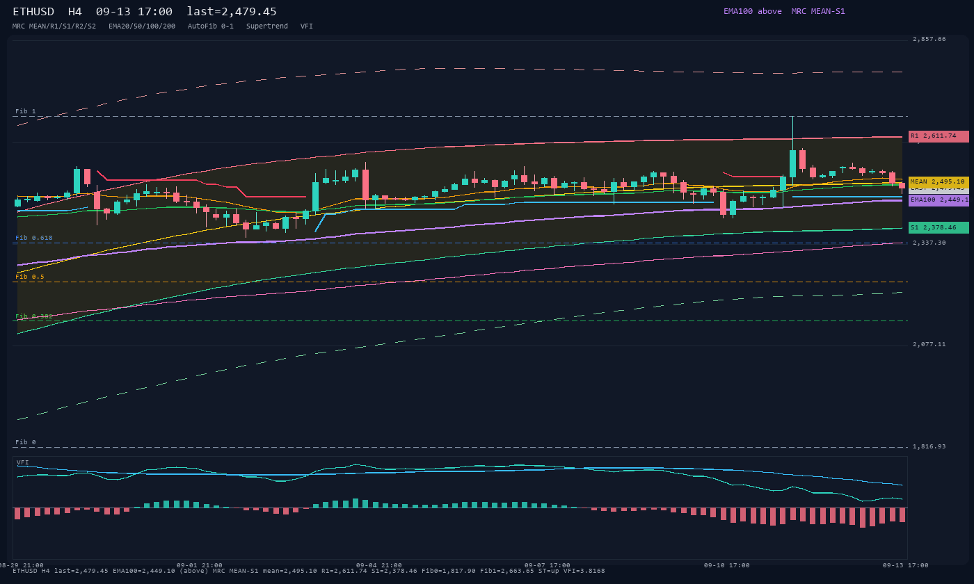 ETHUSD H4