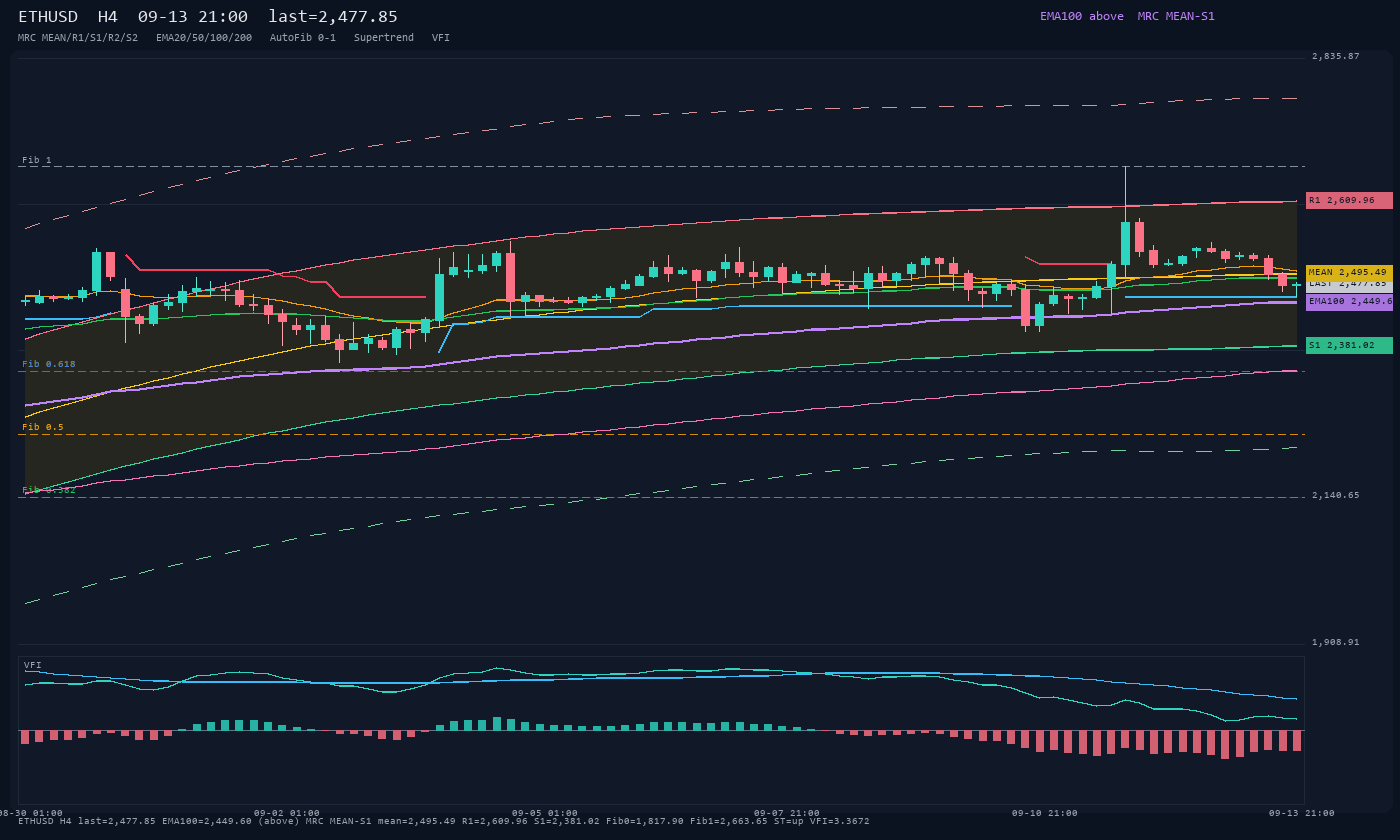ETHUSD H4