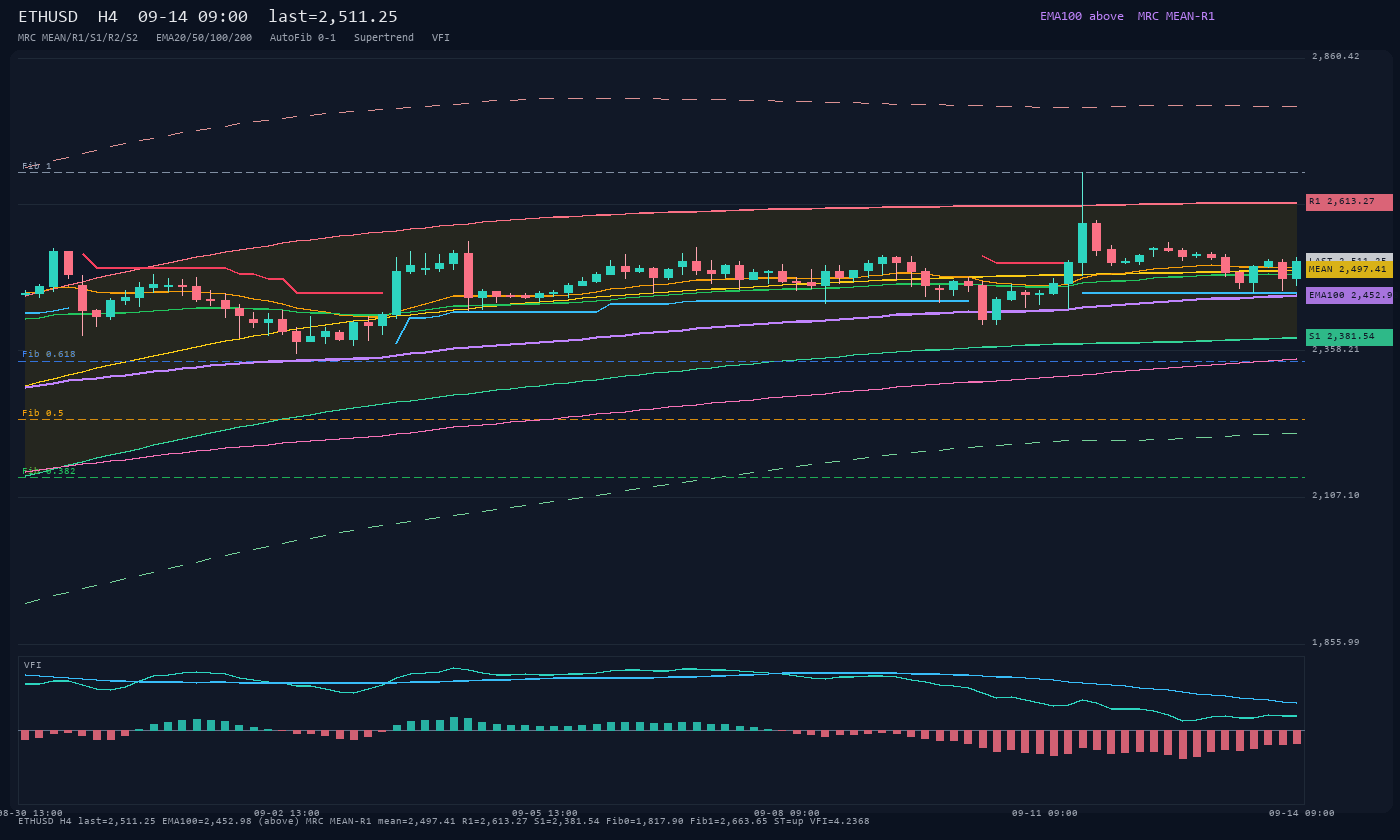 ETHUSD H4