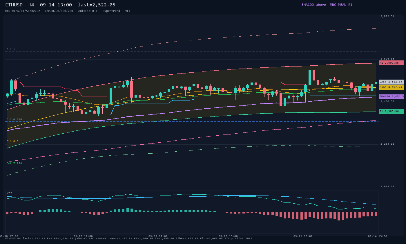 ETHUSD H4