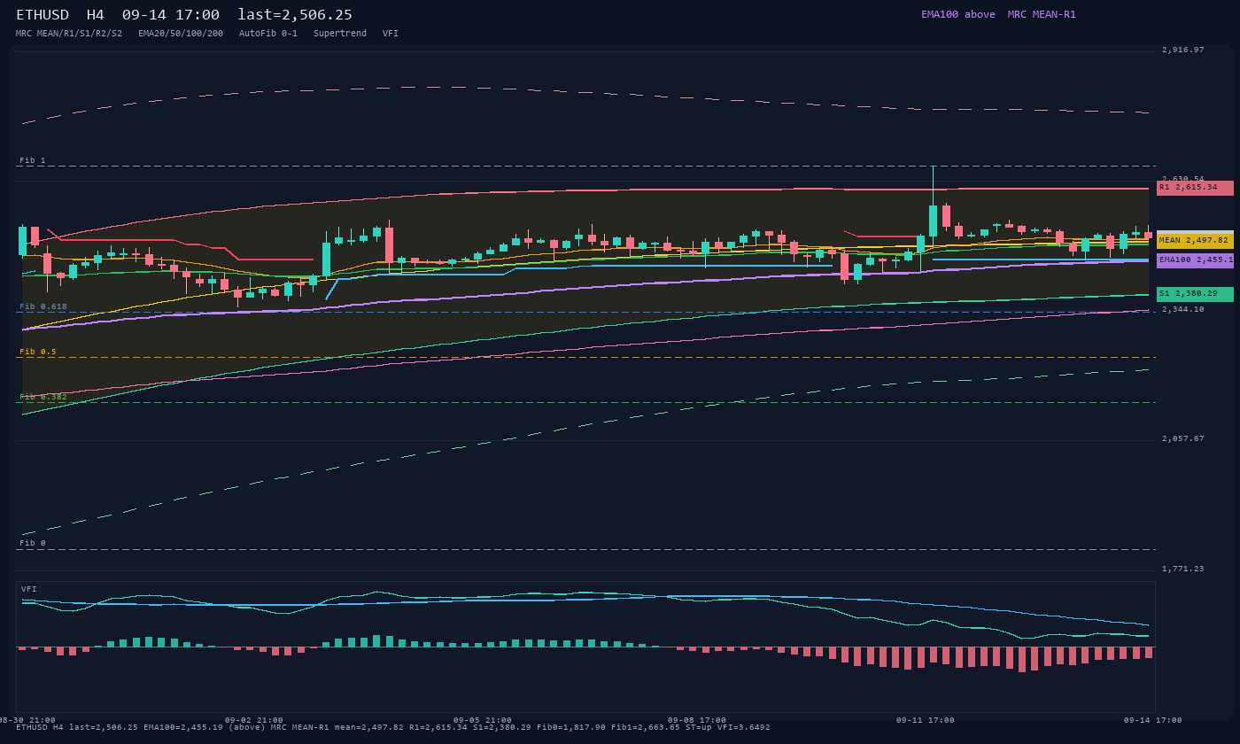 ETHUSD H4