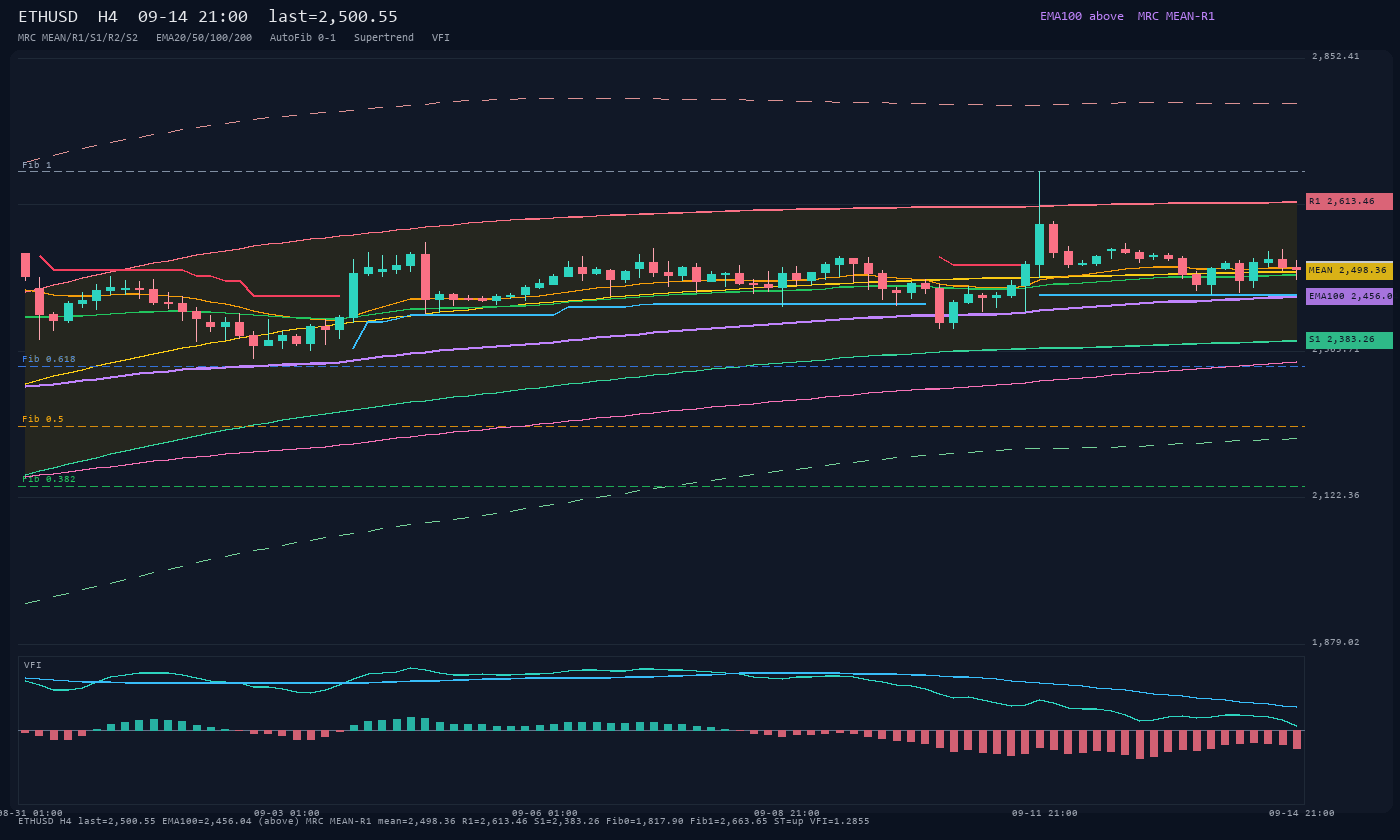 ETHUSD H4