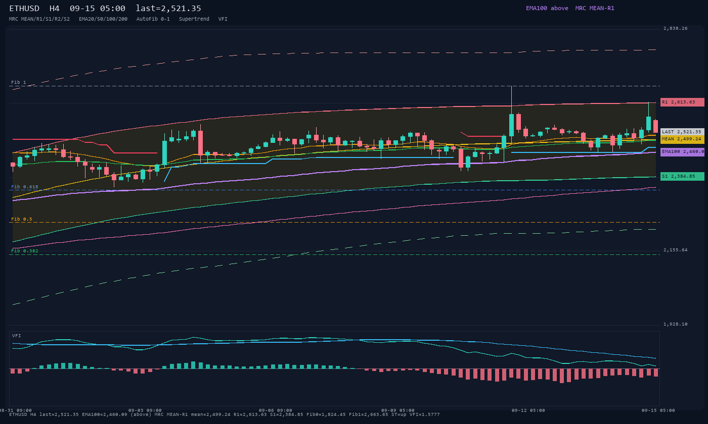ETHUSD H4
