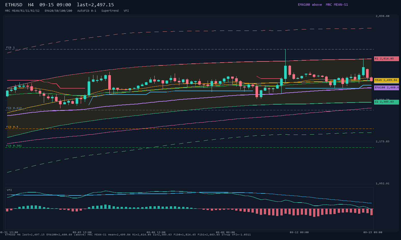 ETHUSD H4