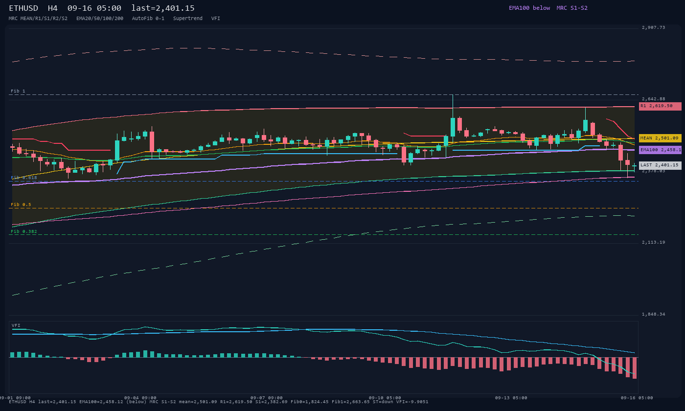 ETHUSD H4