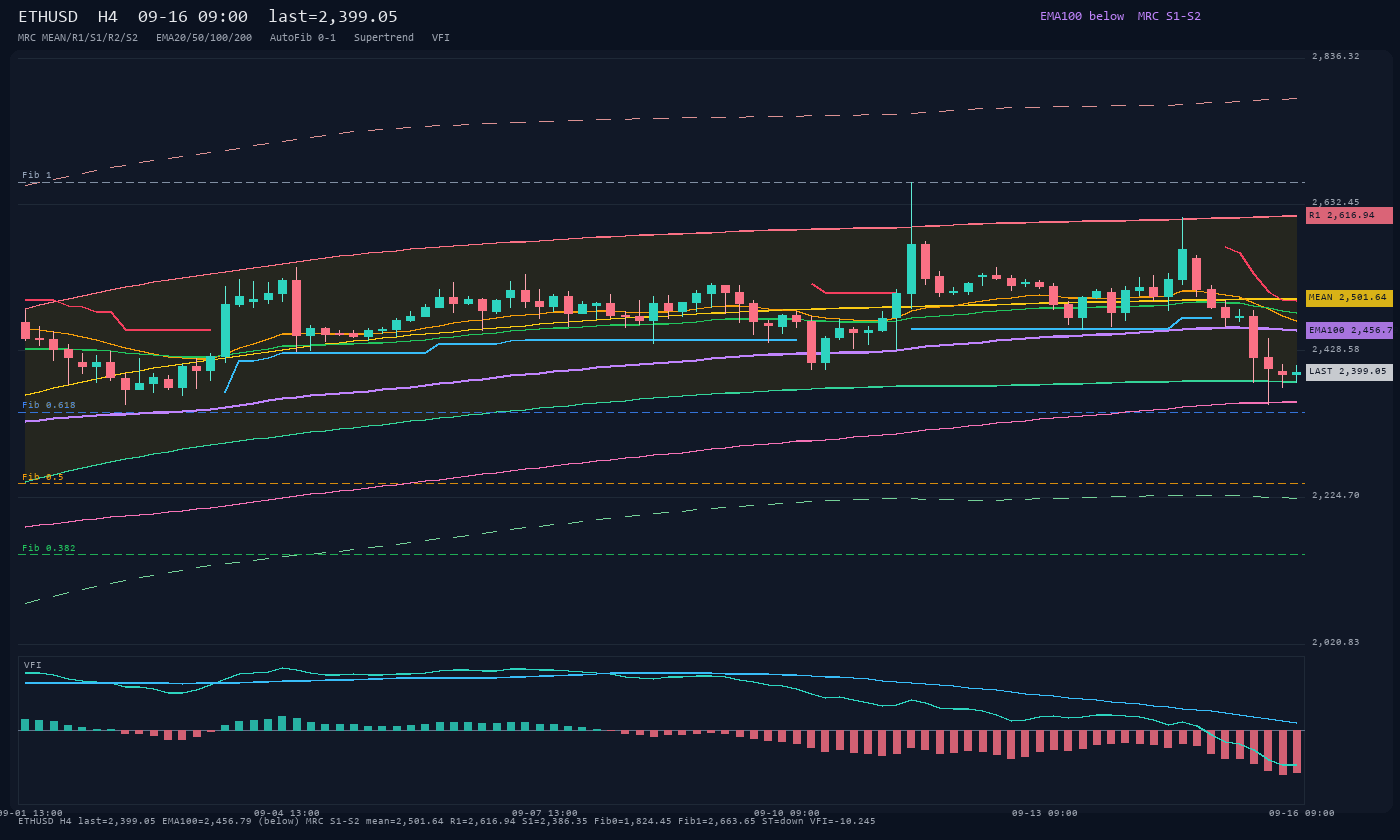 ETHUSD H4