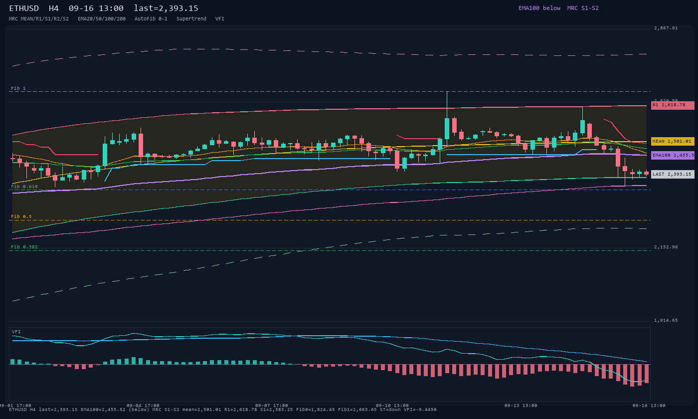 ETHUSD H4