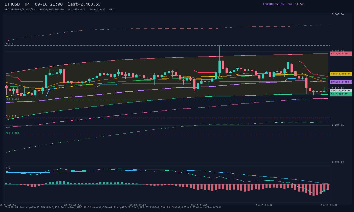 ETHUSD H4