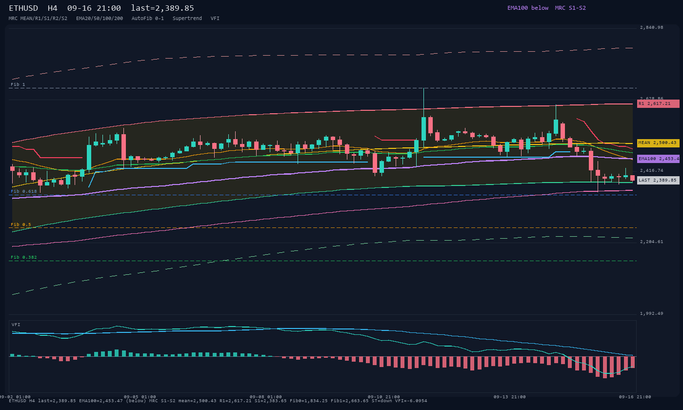 ETHUSD H4
