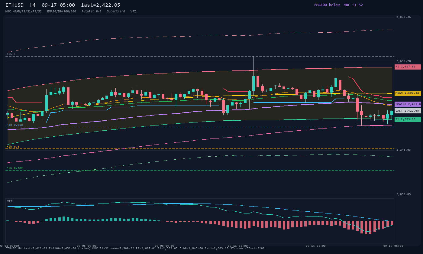 ETHUSD H4