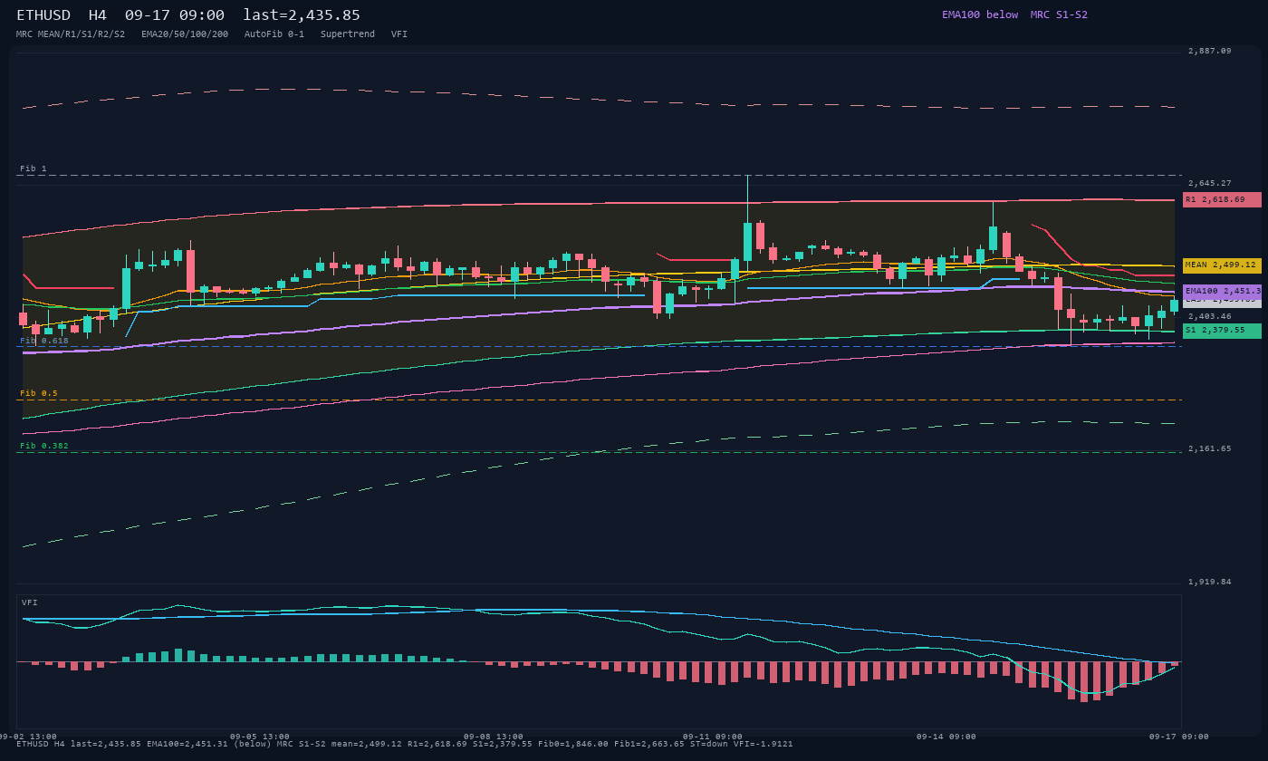 ETHUSD H4