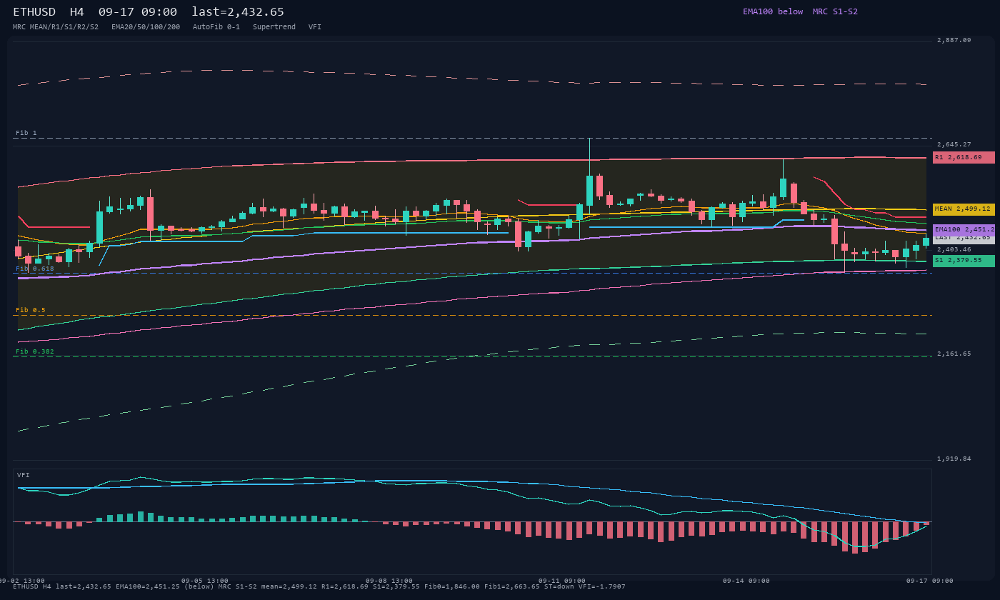 ETHUSD H4