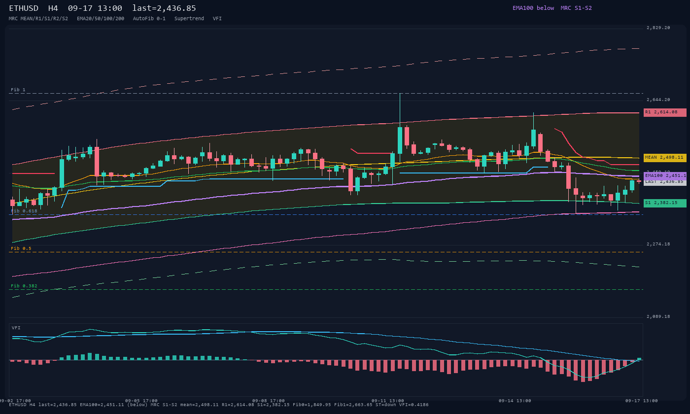 ETHUSD H4