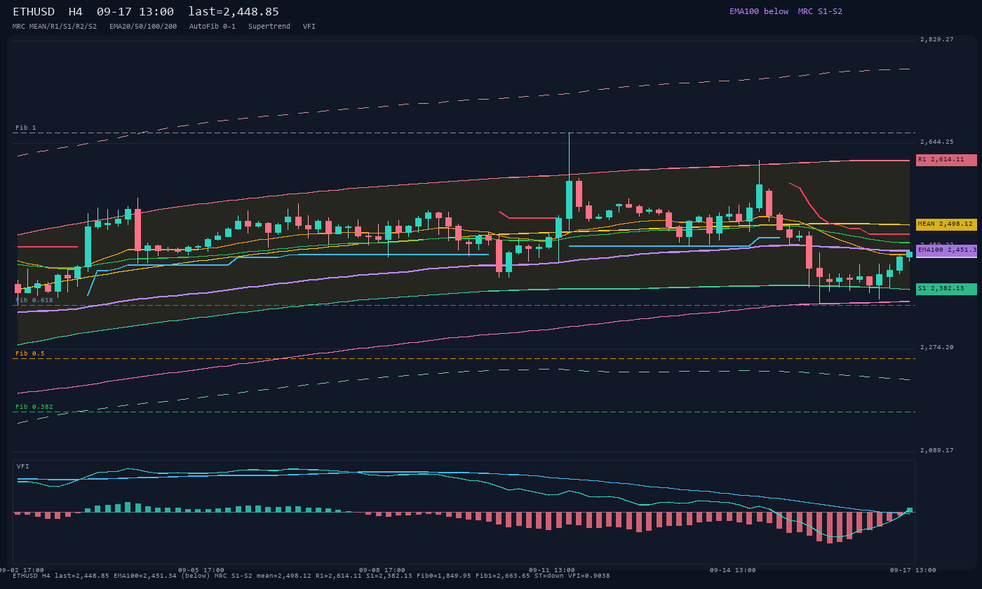 ETHUSD H4