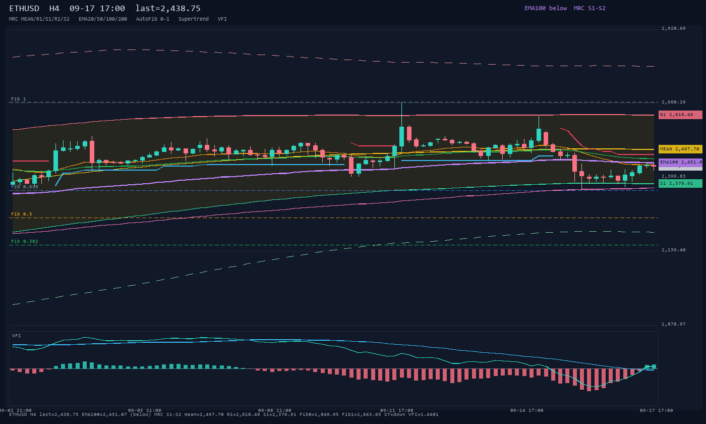 ETHUSD H4