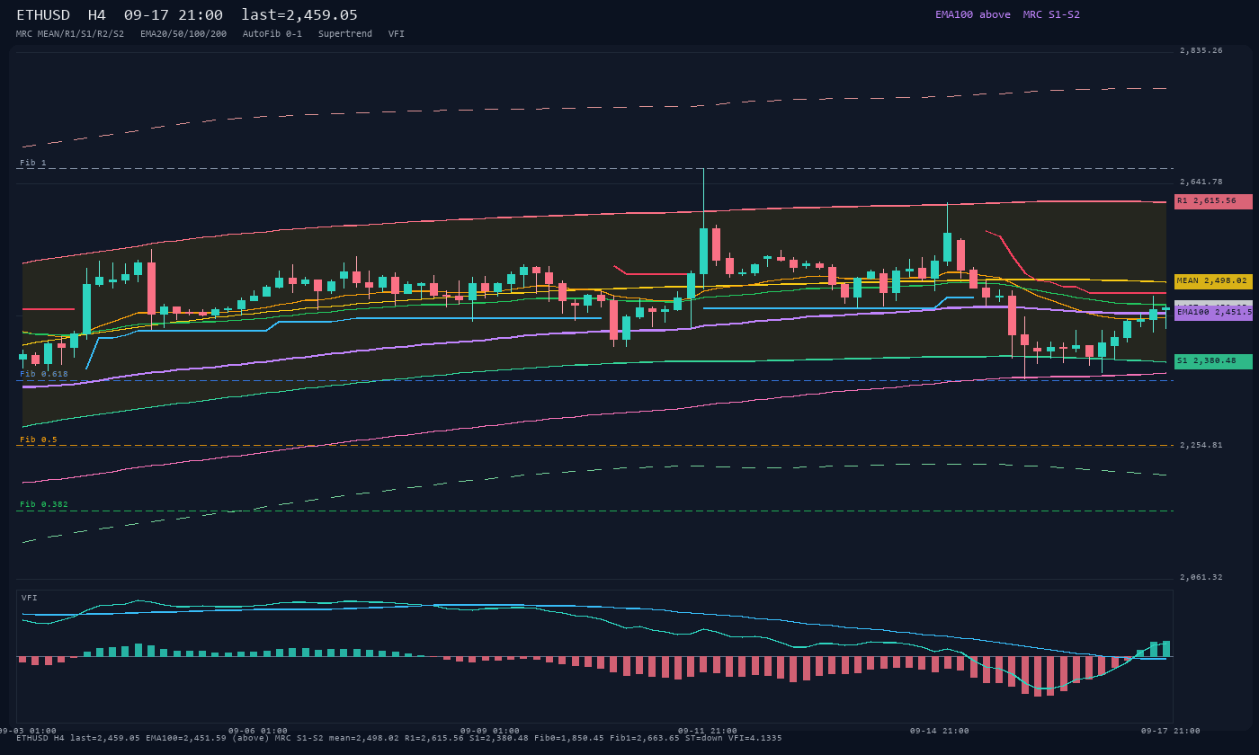 ETHUSD H4