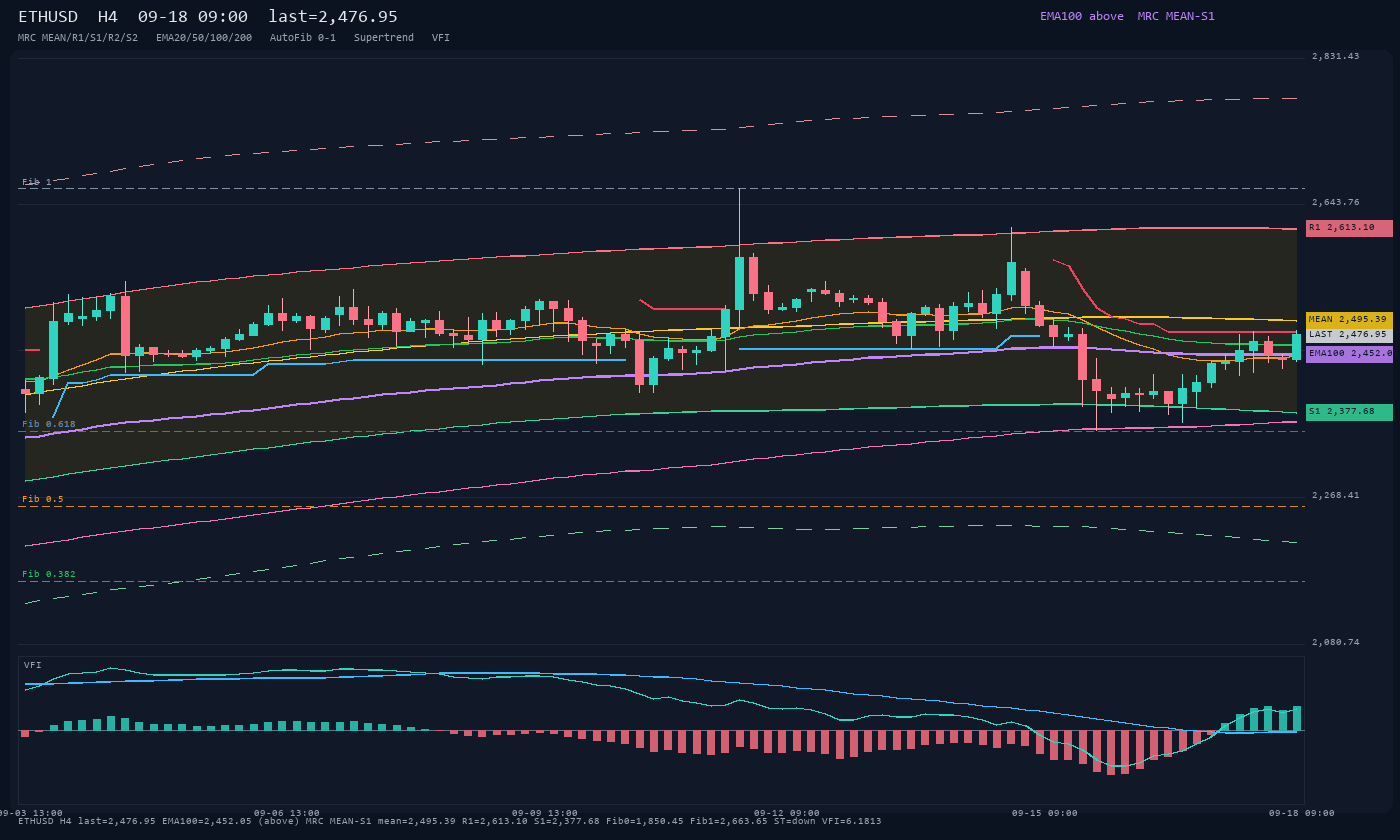 ETHUSD H4