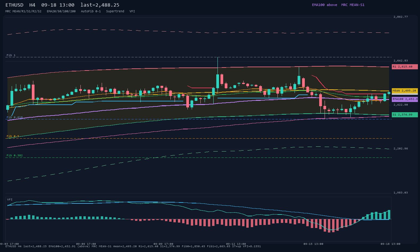ETHUSD H4