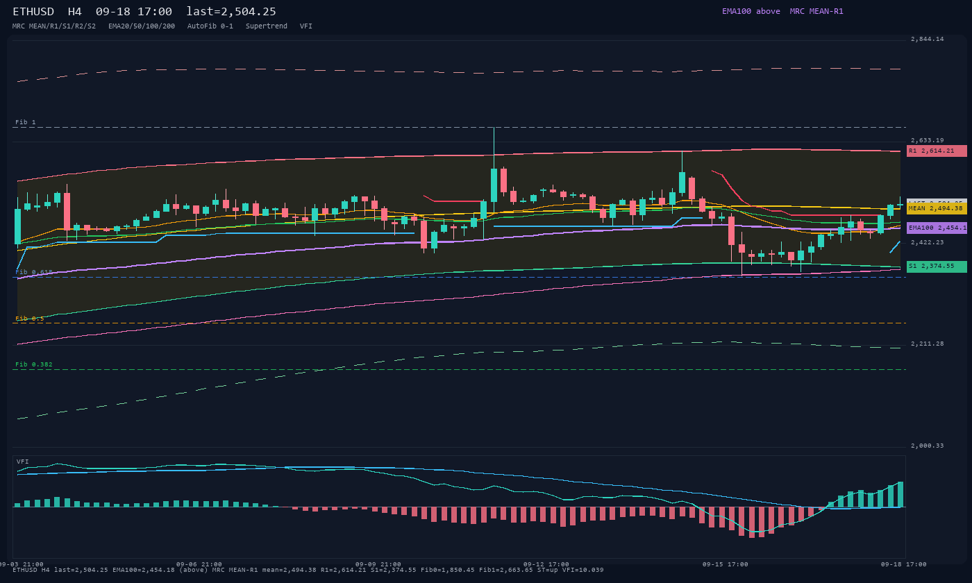 ETHUSD H4