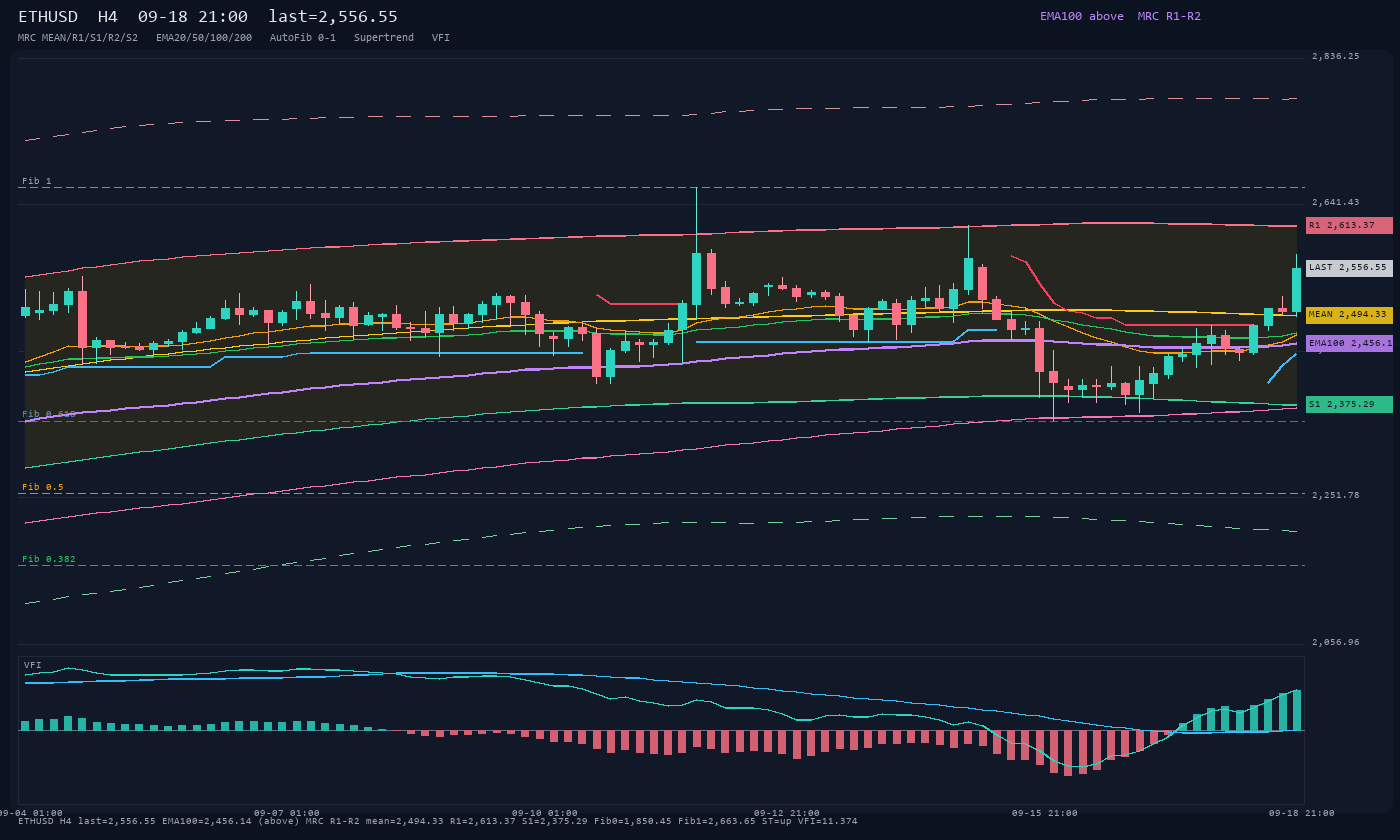ETHUSD H4