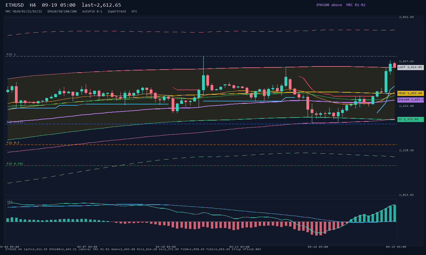 ETHUSD H4