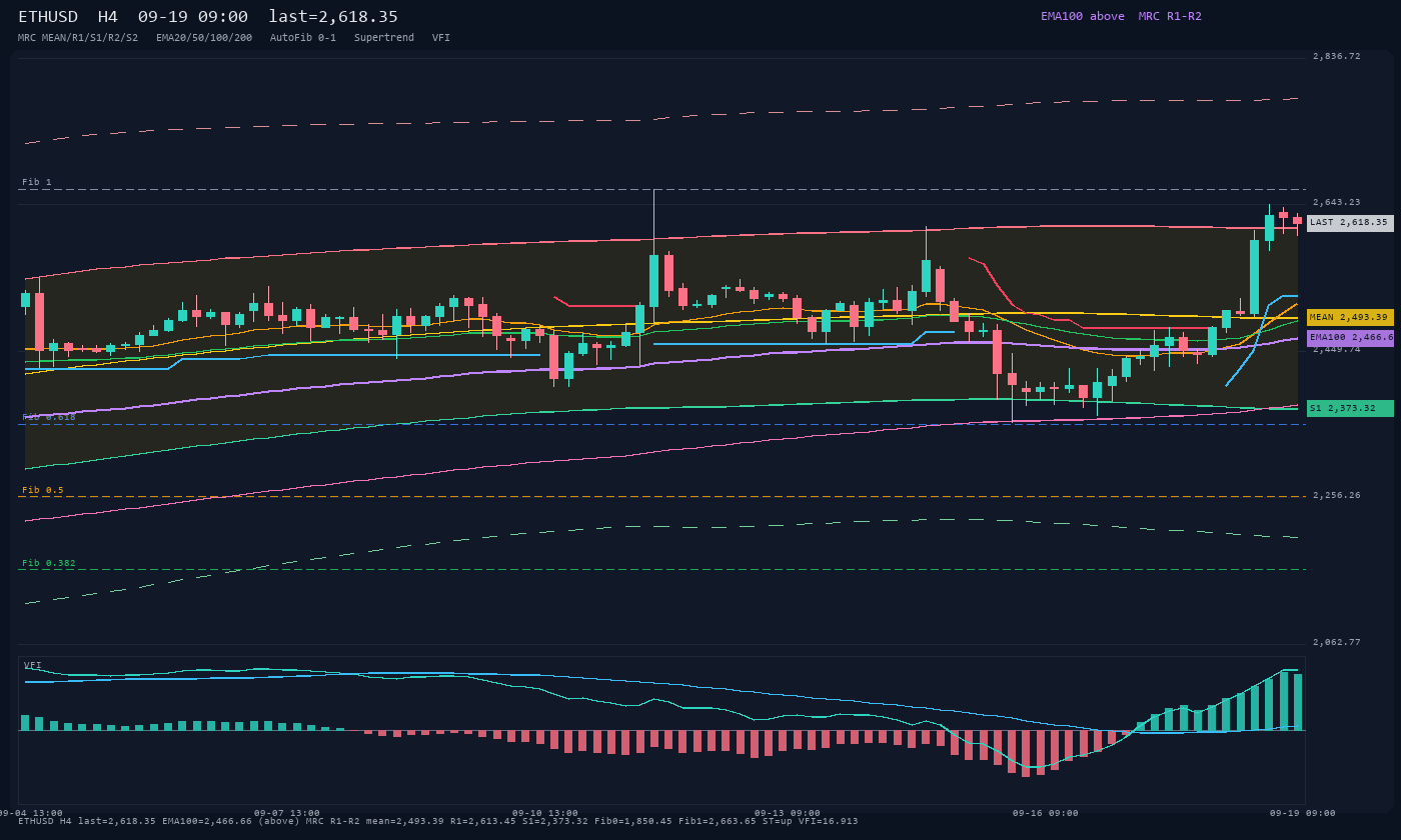ETHUSD H4